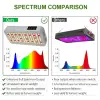 Panel Luz Led 3000w Greensindoor Temporizador 8h, 12h, 16h Y 20h - Imagen 3